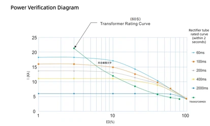 HDC-5075 HDC-5075